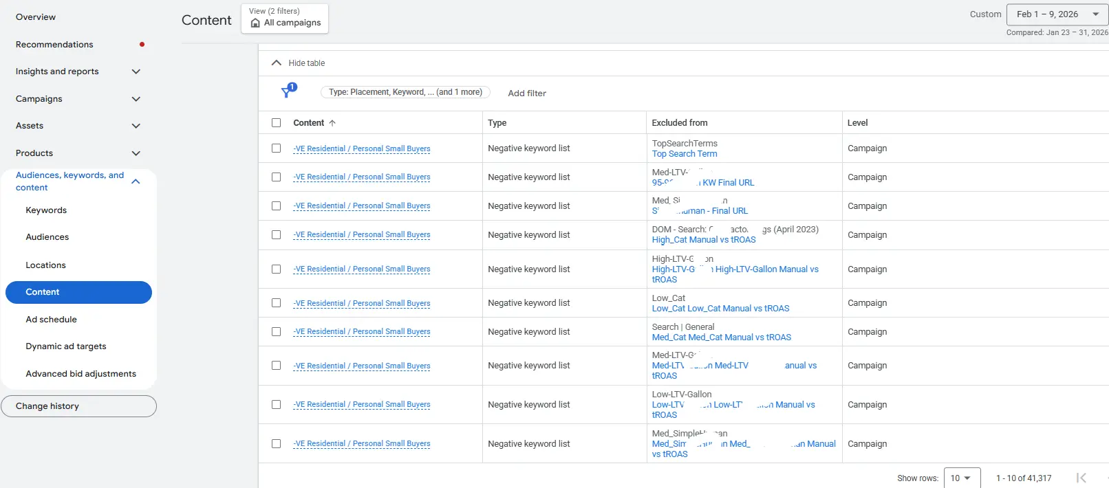Google Ads content exclusions screen showing negative keyword lists and placement exclusions applied.