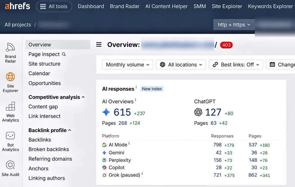 AI search citations for an ecommerce brand tracked across Google AI Overviews, ChatGPT, Perplexity, Gemini, and Copilot