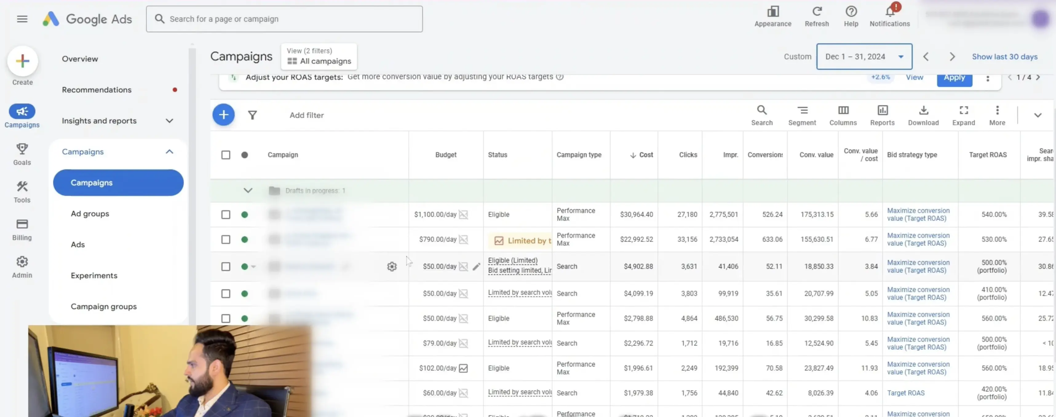 Campaign budget split showing most spend allocated to Performance Max with smaller Search and Brand budgets.