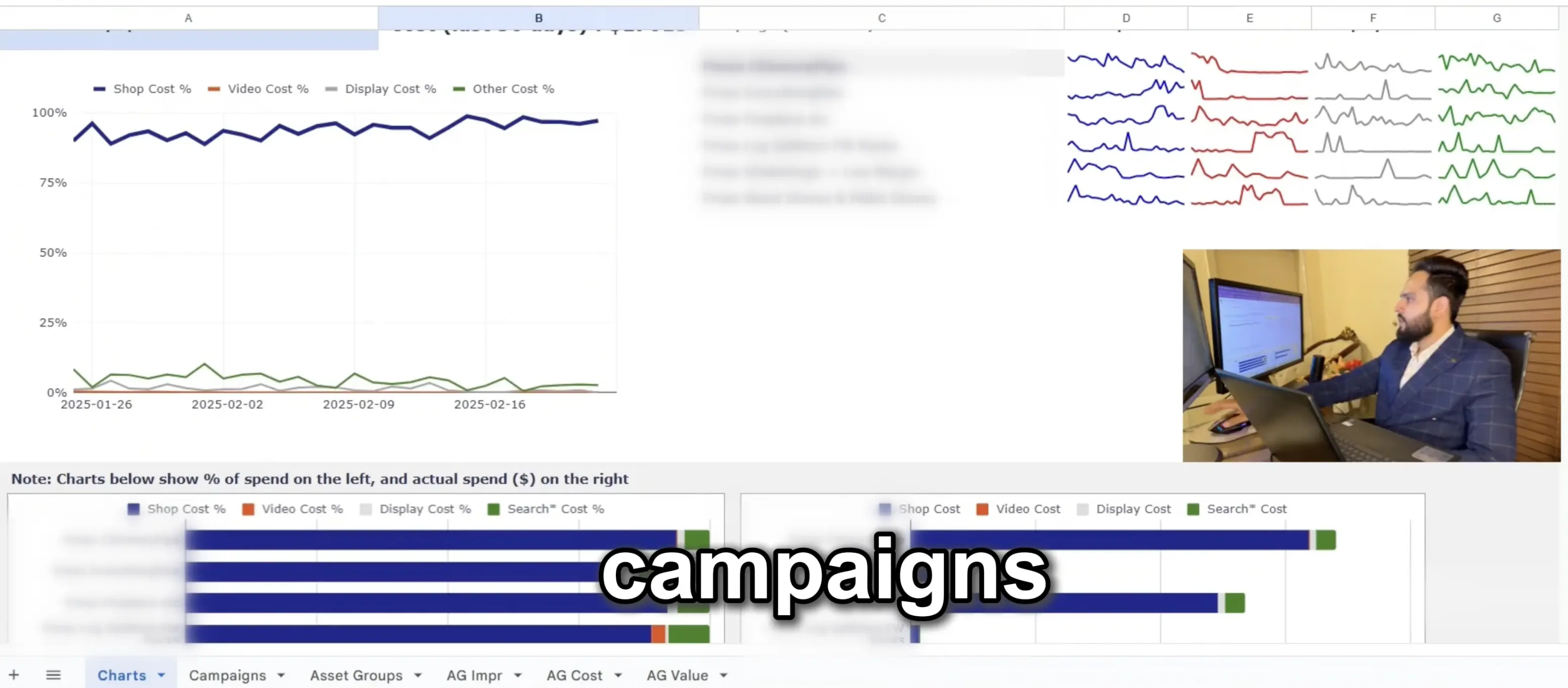 Chart estimating Performance Max spend share across Shopping, Video, Display, and other channels over time.