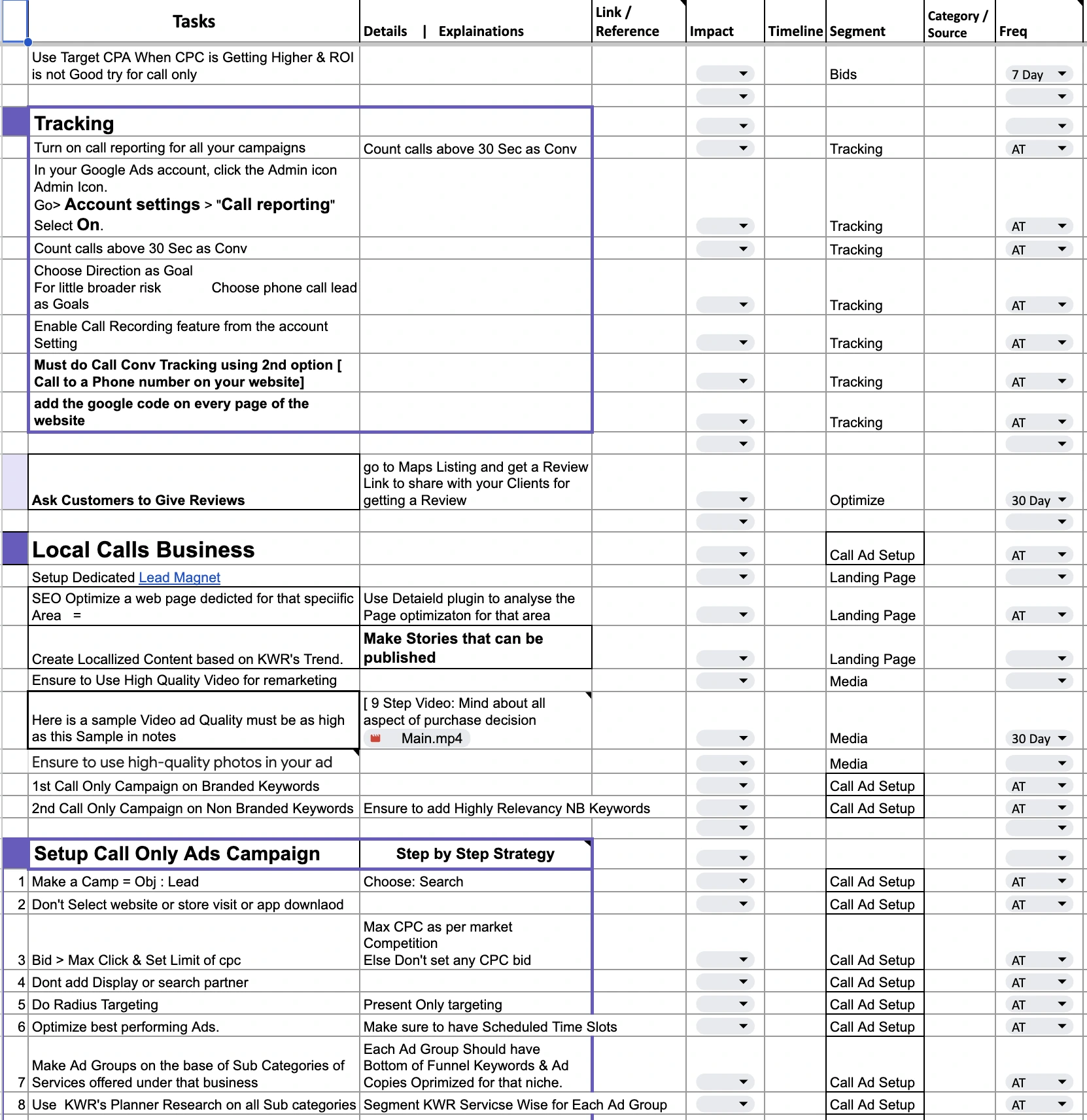 Checklist and tracking workflow used to manage local call campaigns and call conversion setup steps.