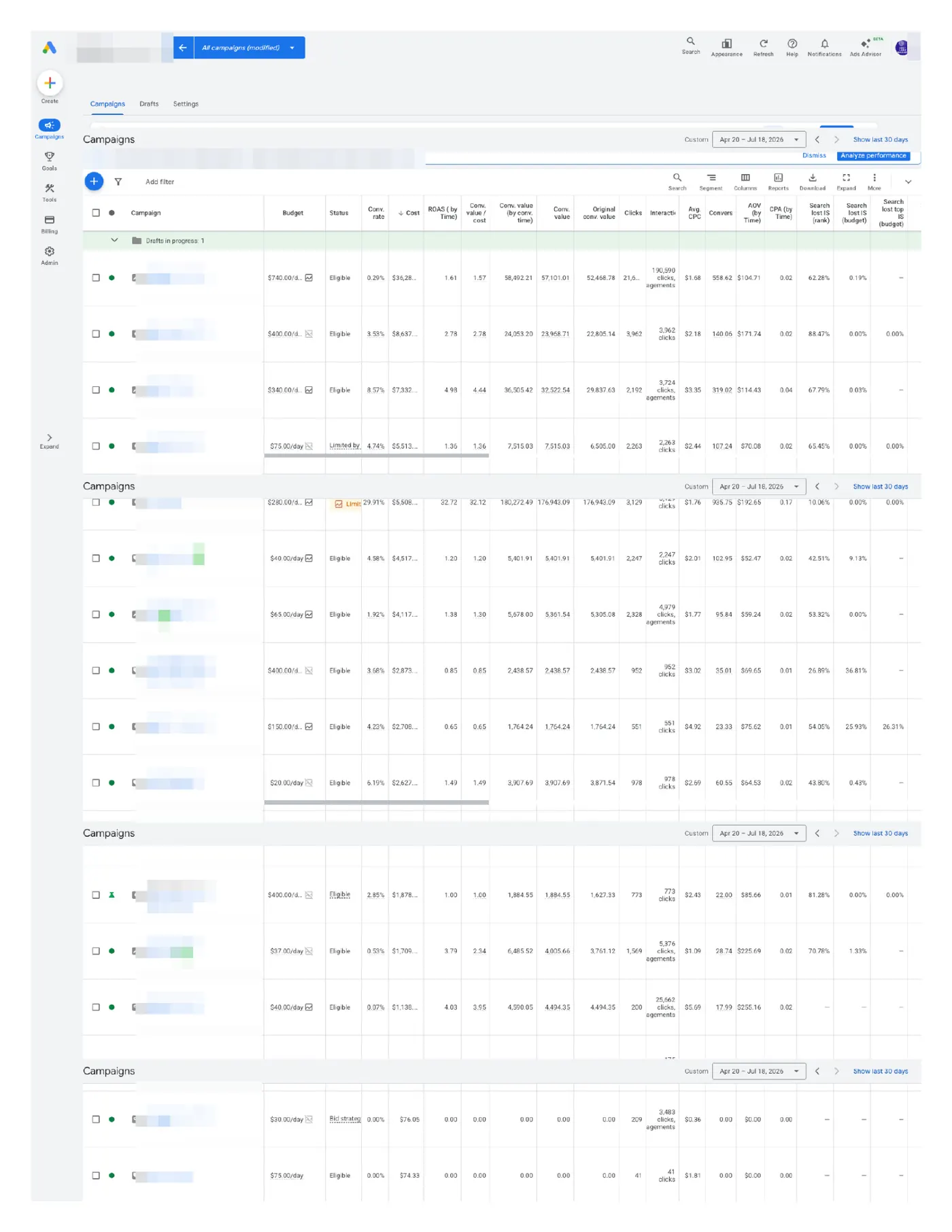 Google Ads campaigns report with custom ROAS, AOV, and CPA columns and lost impression share
