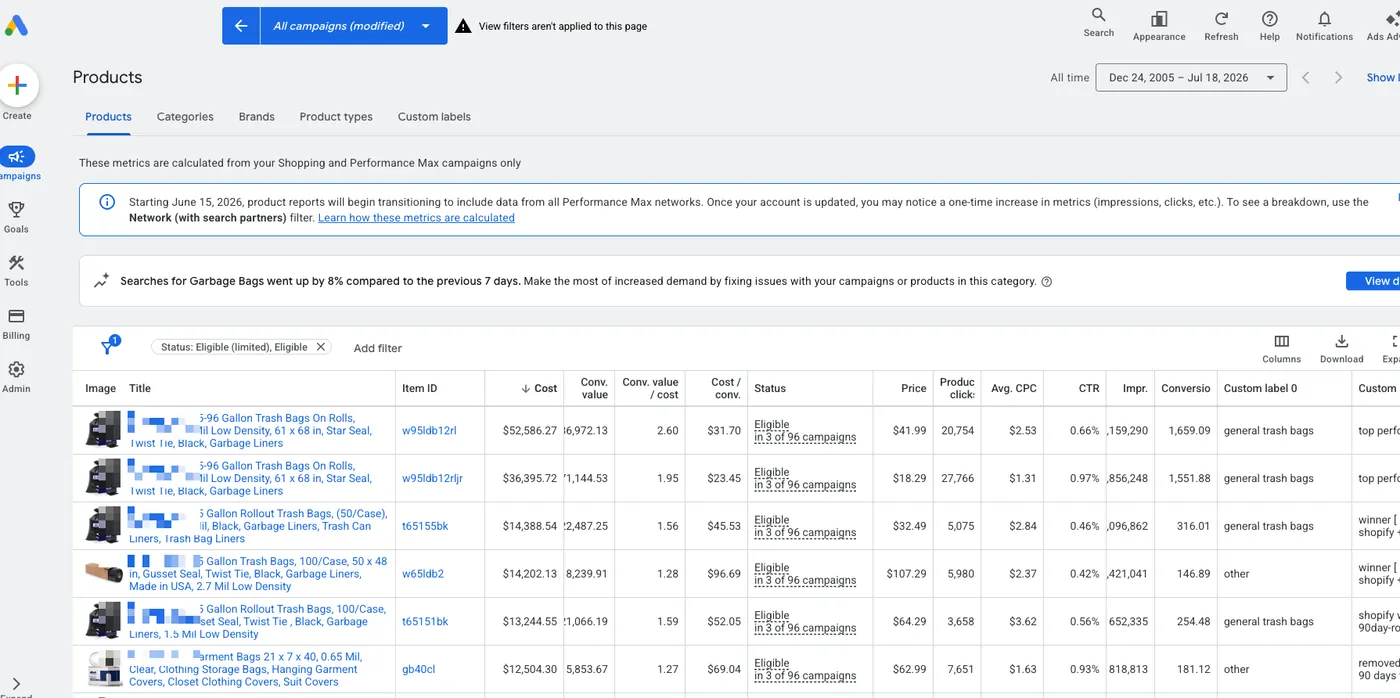 Shopping products report sorted by cost, showing spend against conversion value per SKU
