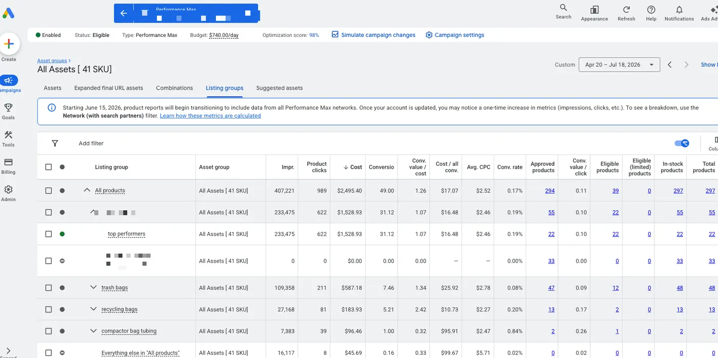 Performance Max listing group tree with product tiers isolated and exclusions set