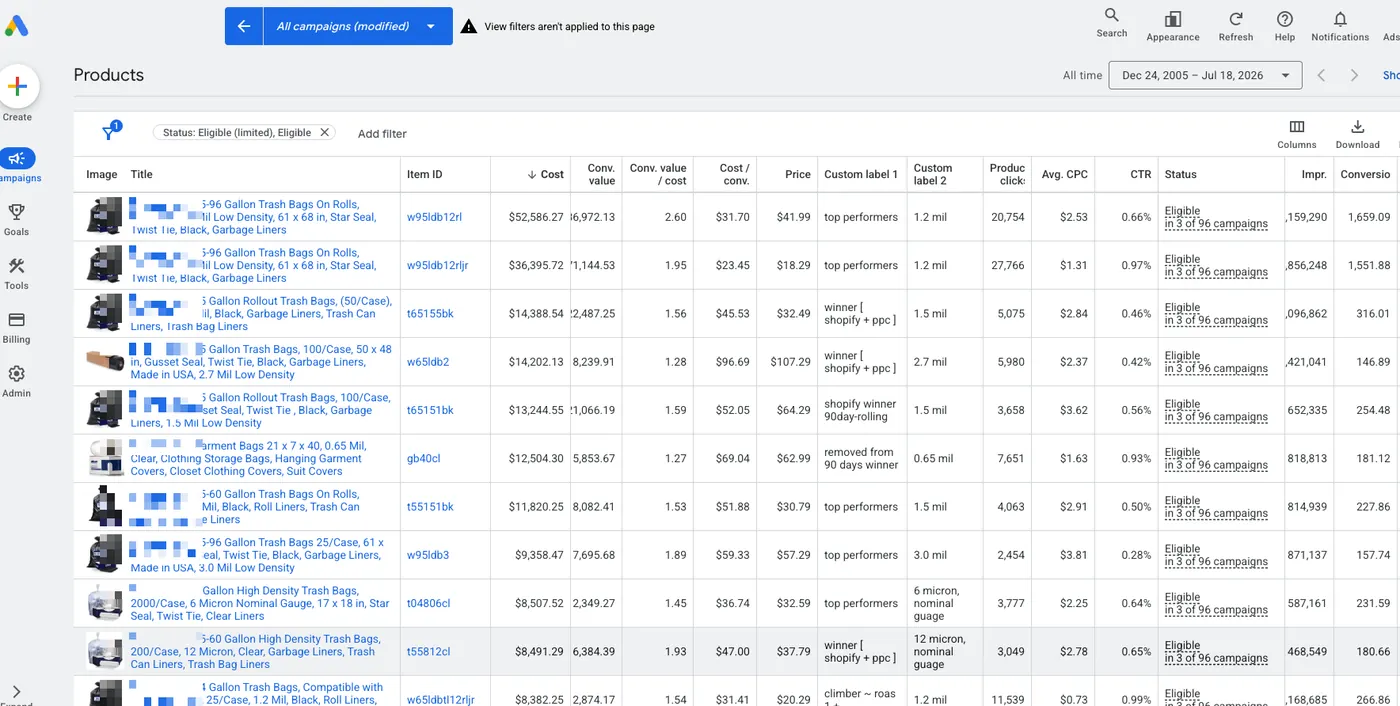 Google Ads product report segmented by custom labels carrying tier names