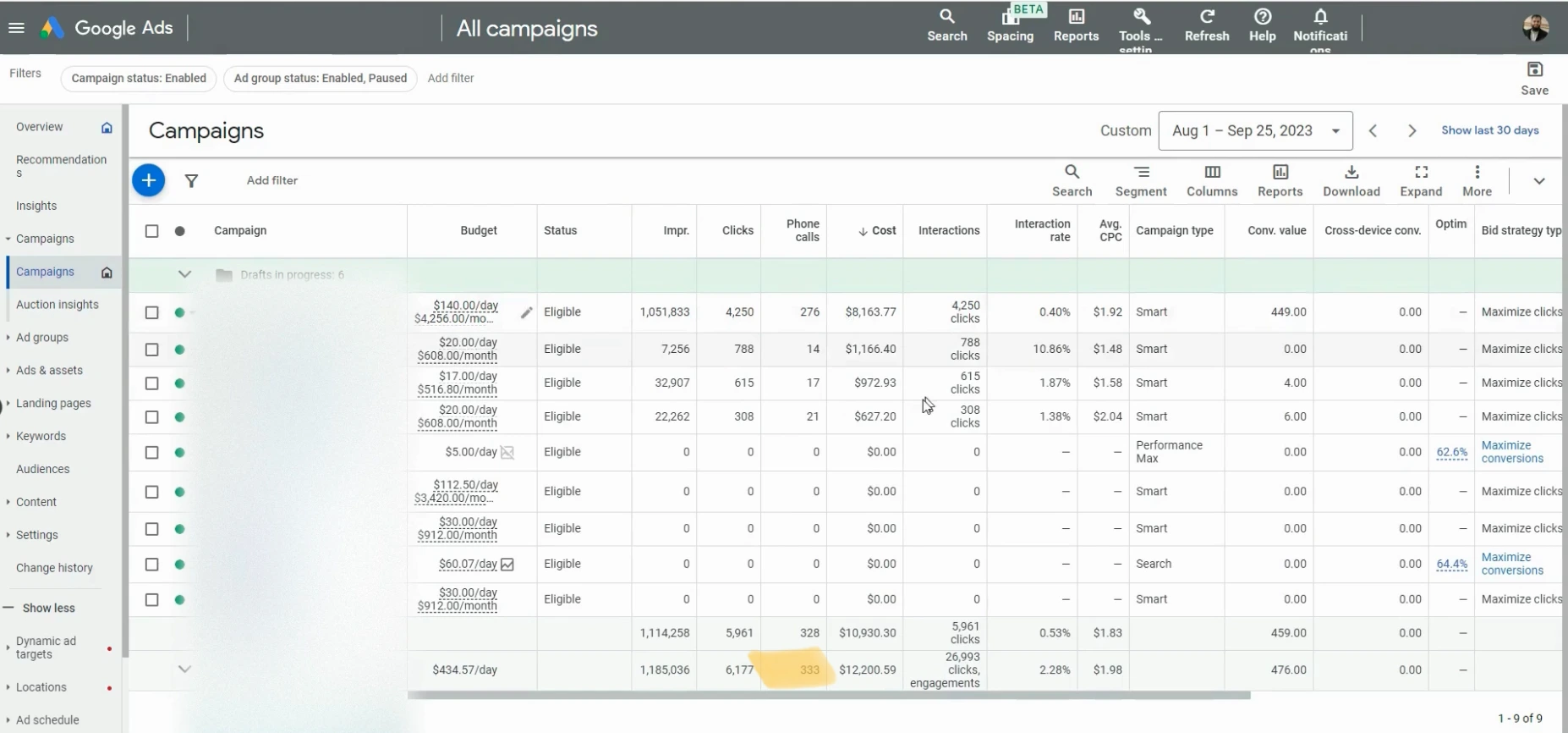 Dashboard summary showing 333 calls generated for a local service business in Florida.