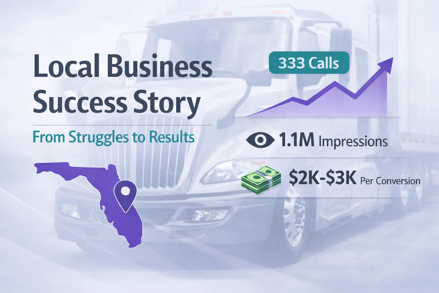 333 calls in 2 months case study thumbnail