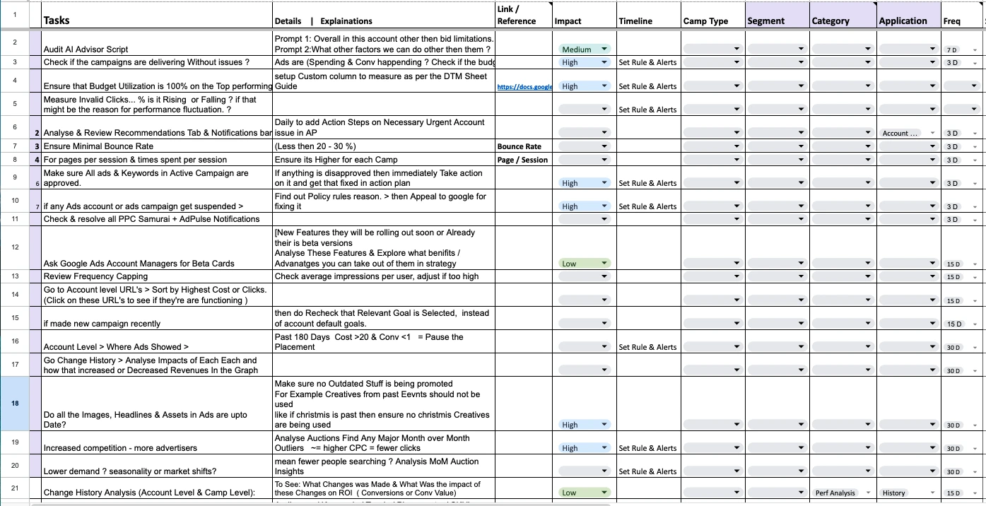 JLM Google Ads optimization checklist showing daily, weekly, and monthly tasks.