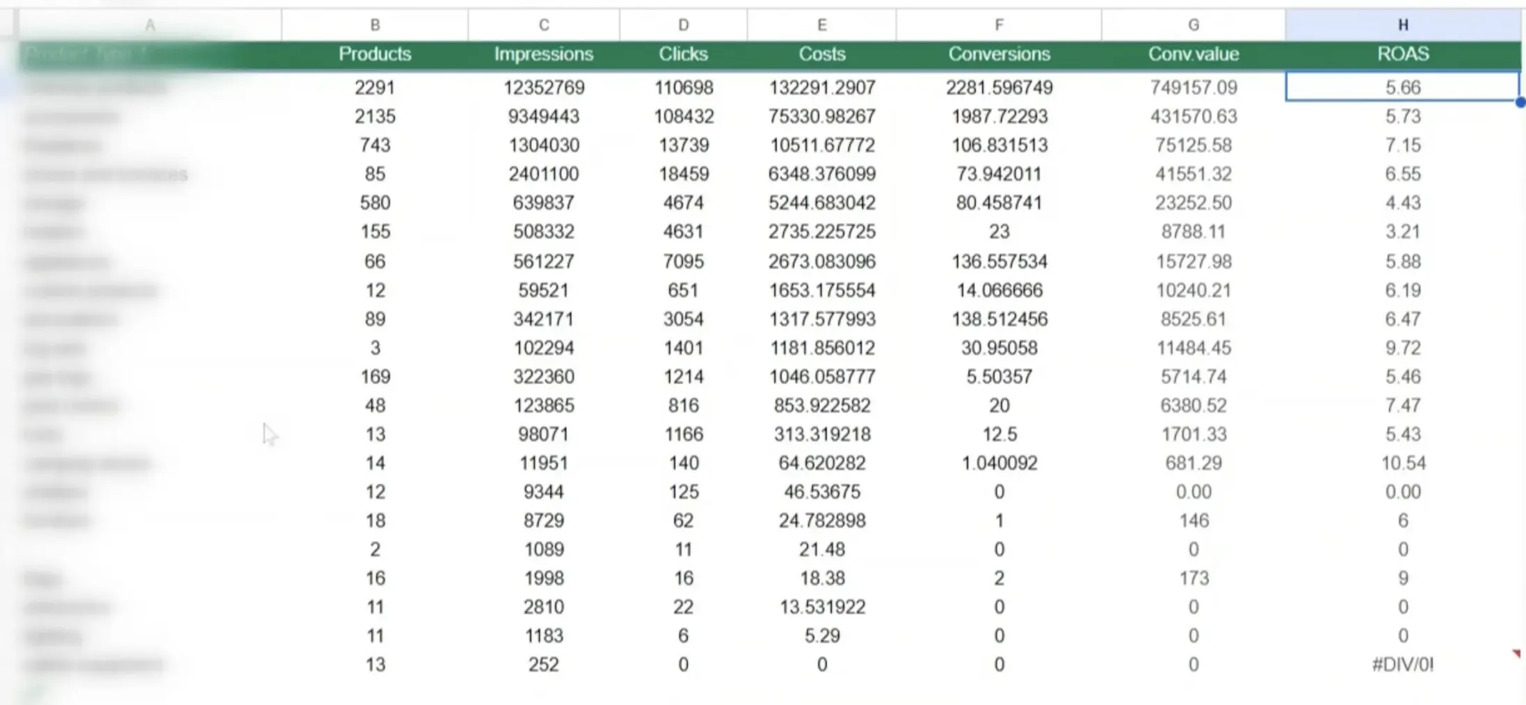 Product type report table showing clicks, cost, conversion value, and ROAS by product group.