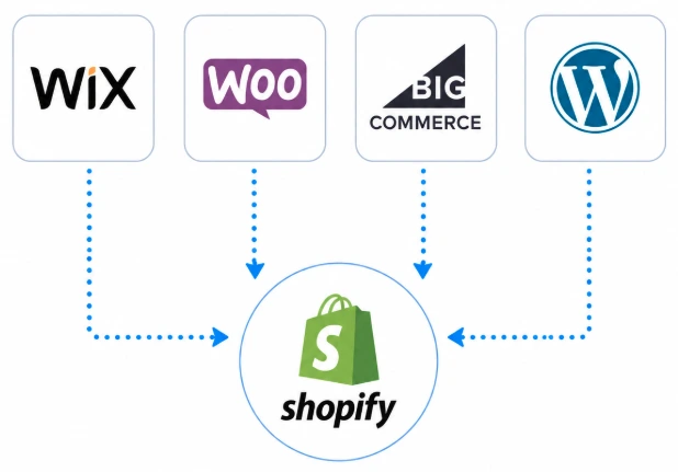 Shopify migration icon showing ecommerce platforms moving to Shopify