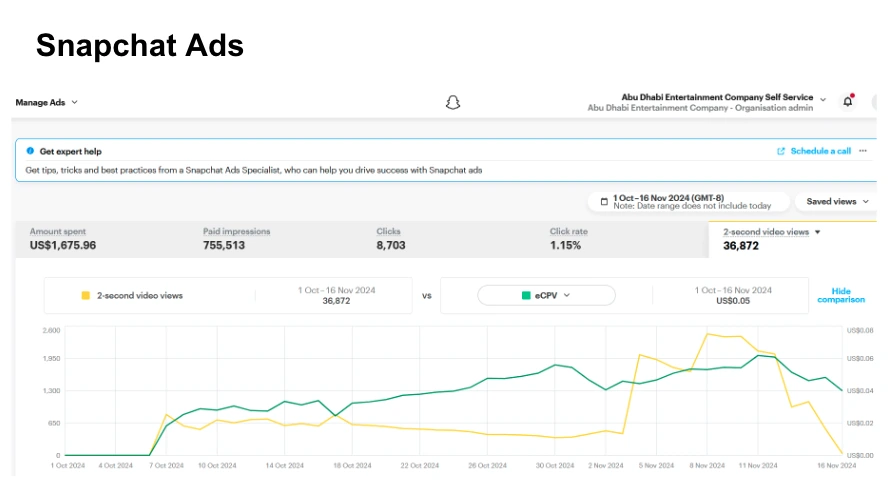 Snapchat Ads dashboard showing spend, impressions, clicks, CTR, and video views trend over time.