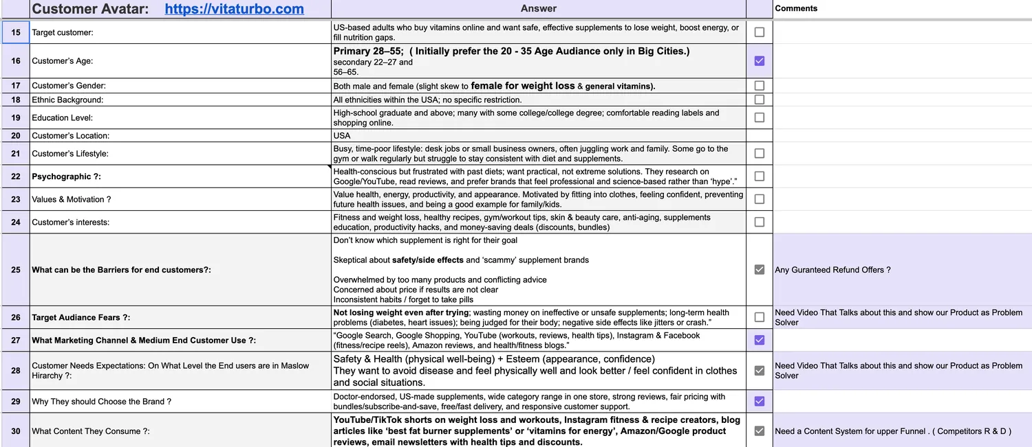 Filled customer avatar workbook for VitaTurbo, a US supplement store: target customer, age bands, lifestyle, barriers, fears, marketing channels, and content consumption, with working comments