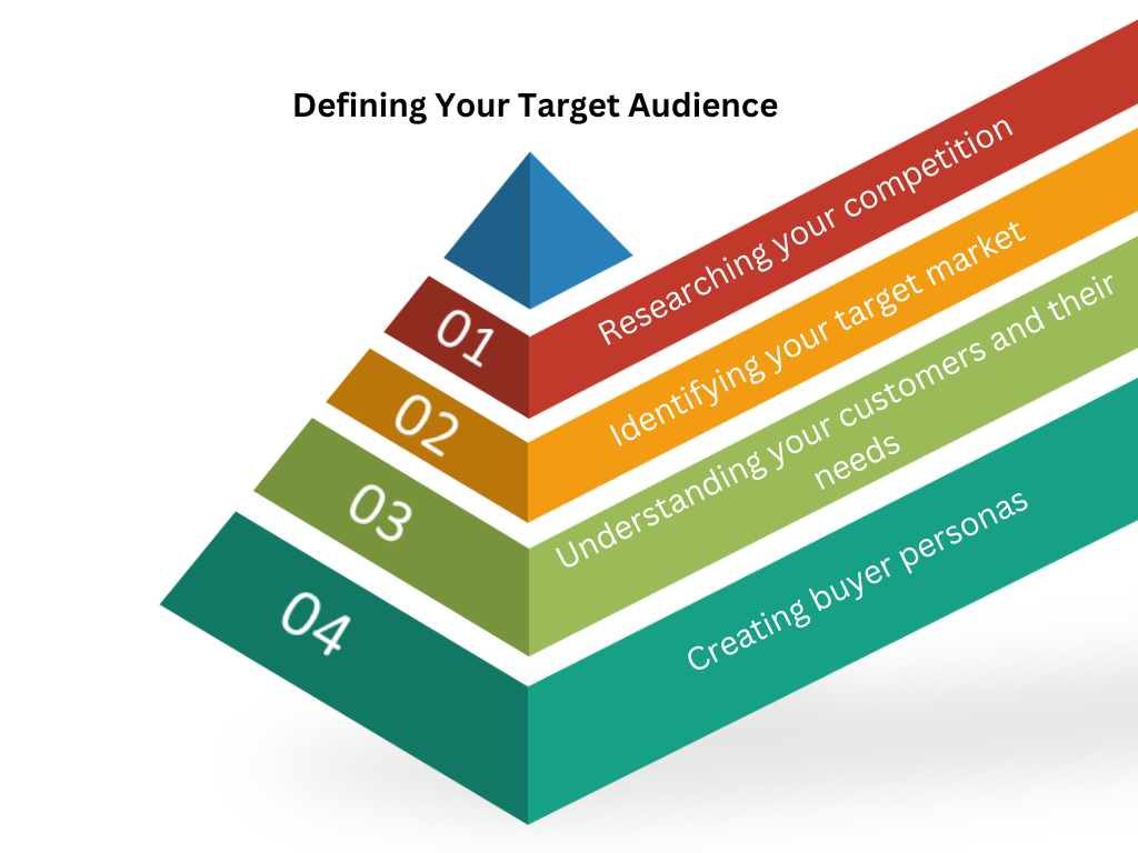 Step 1: Defining Your Target Audience for ecommerce marketing strategy