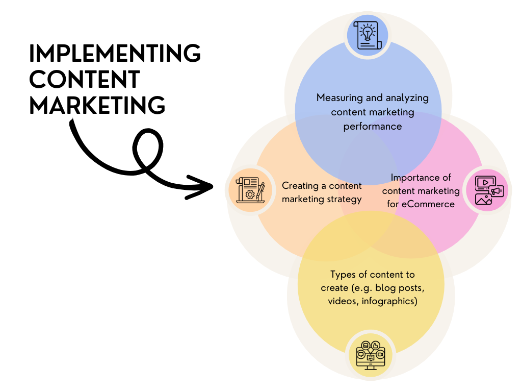 Step 7: Implementing Content Marketing