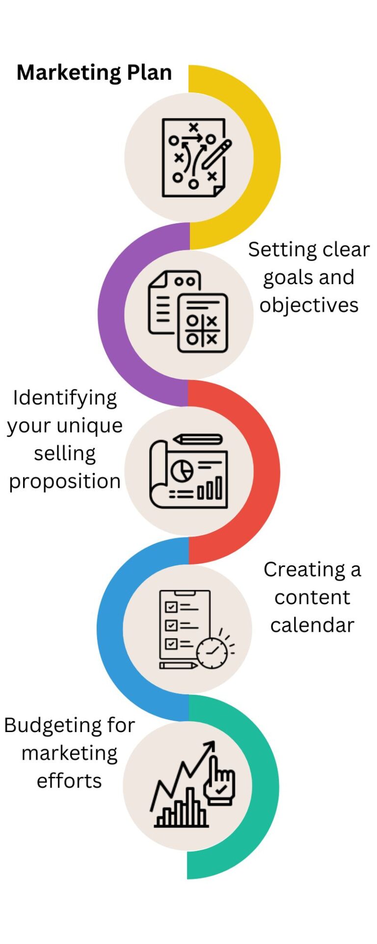 Step 2: Develop a Marketing Plan