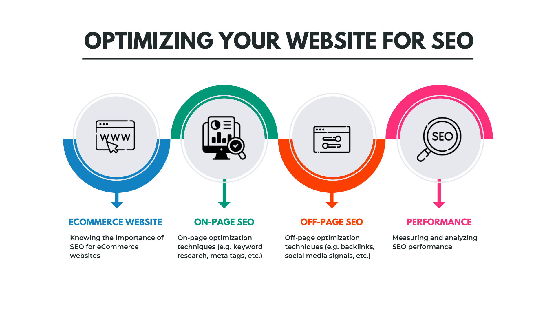 Step 3: Optimizing Your Website for SEO