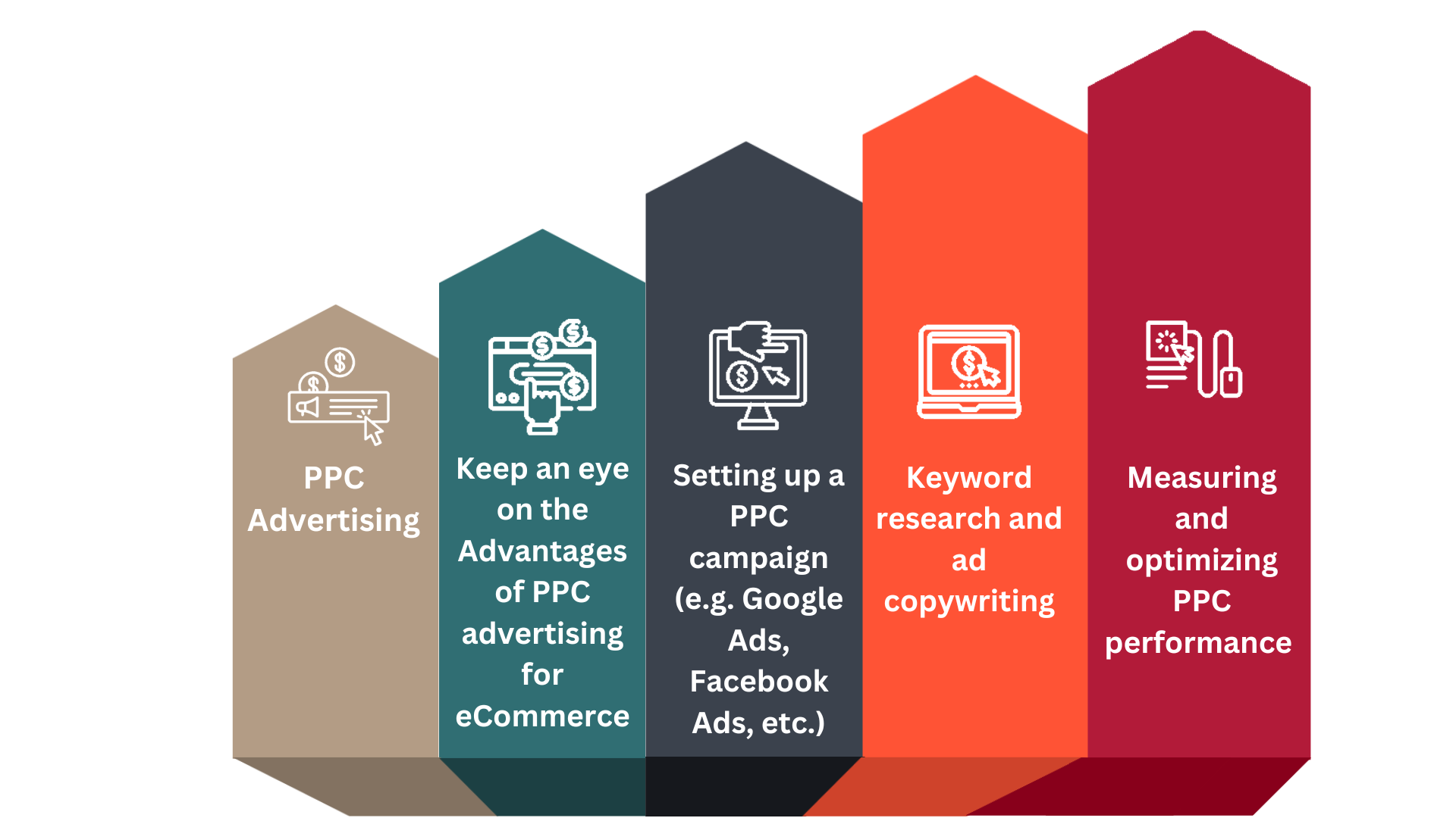 Step 4: Utilizing PPC Advertising