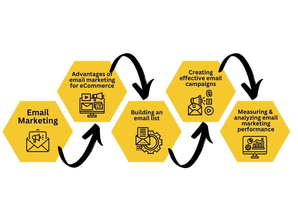 Step 6: Incorporating Email Marketing