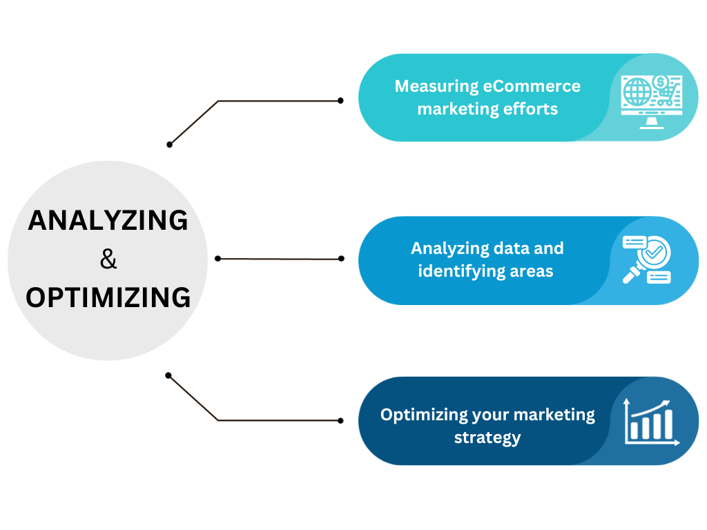 Step 9: Analyzing and Optimizing Your Results