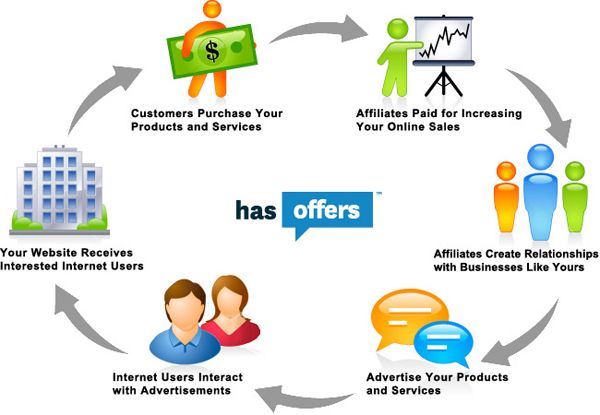 what is eCommerce Affiliate Marketing