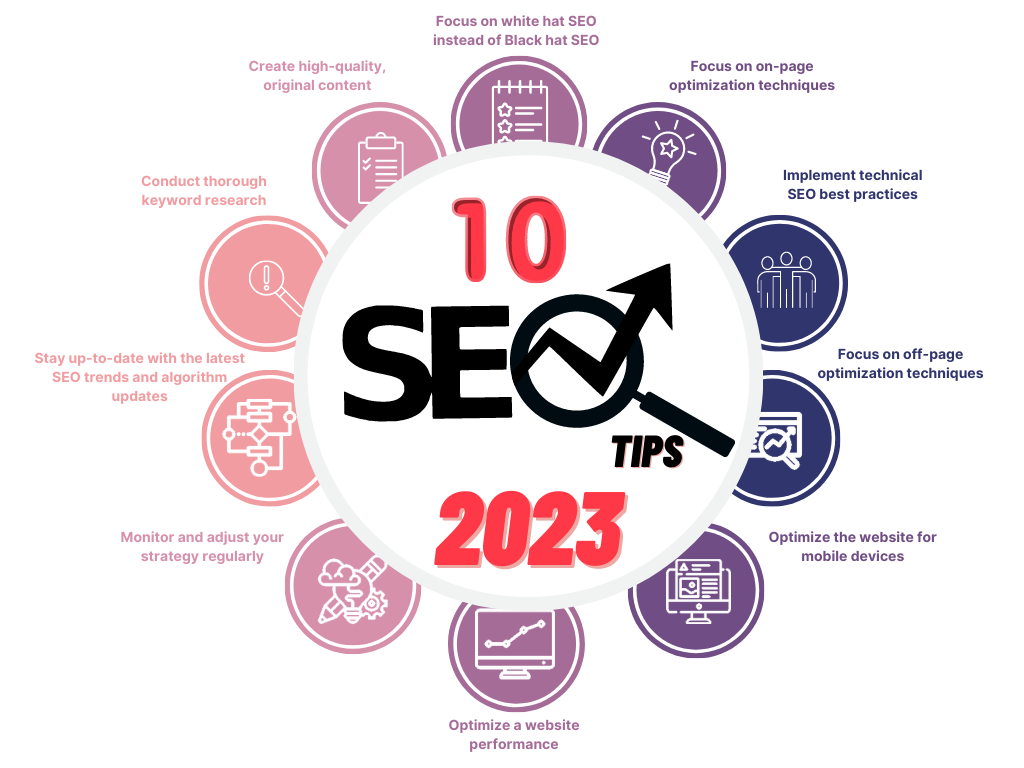 10 Tips for Effective Search Engine Optimization (SEO)