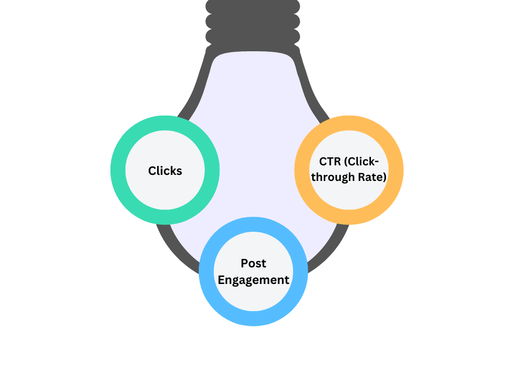 Engagement Metrics