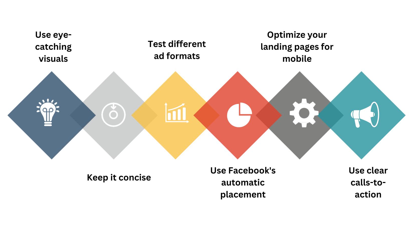 How can you optimize Facebook ads to improve their performance on mobile devices