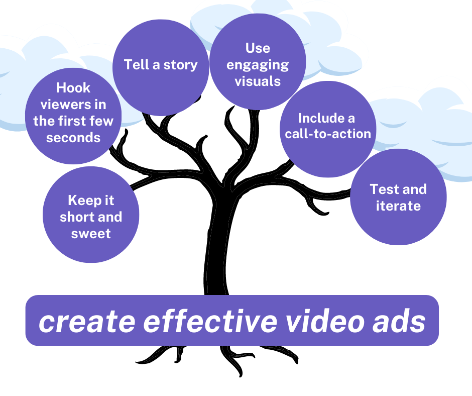 How to create effective video ads on Facebook