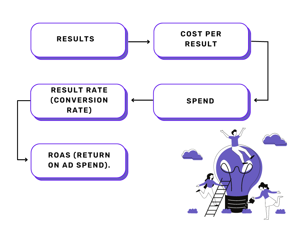 Performance Metrics