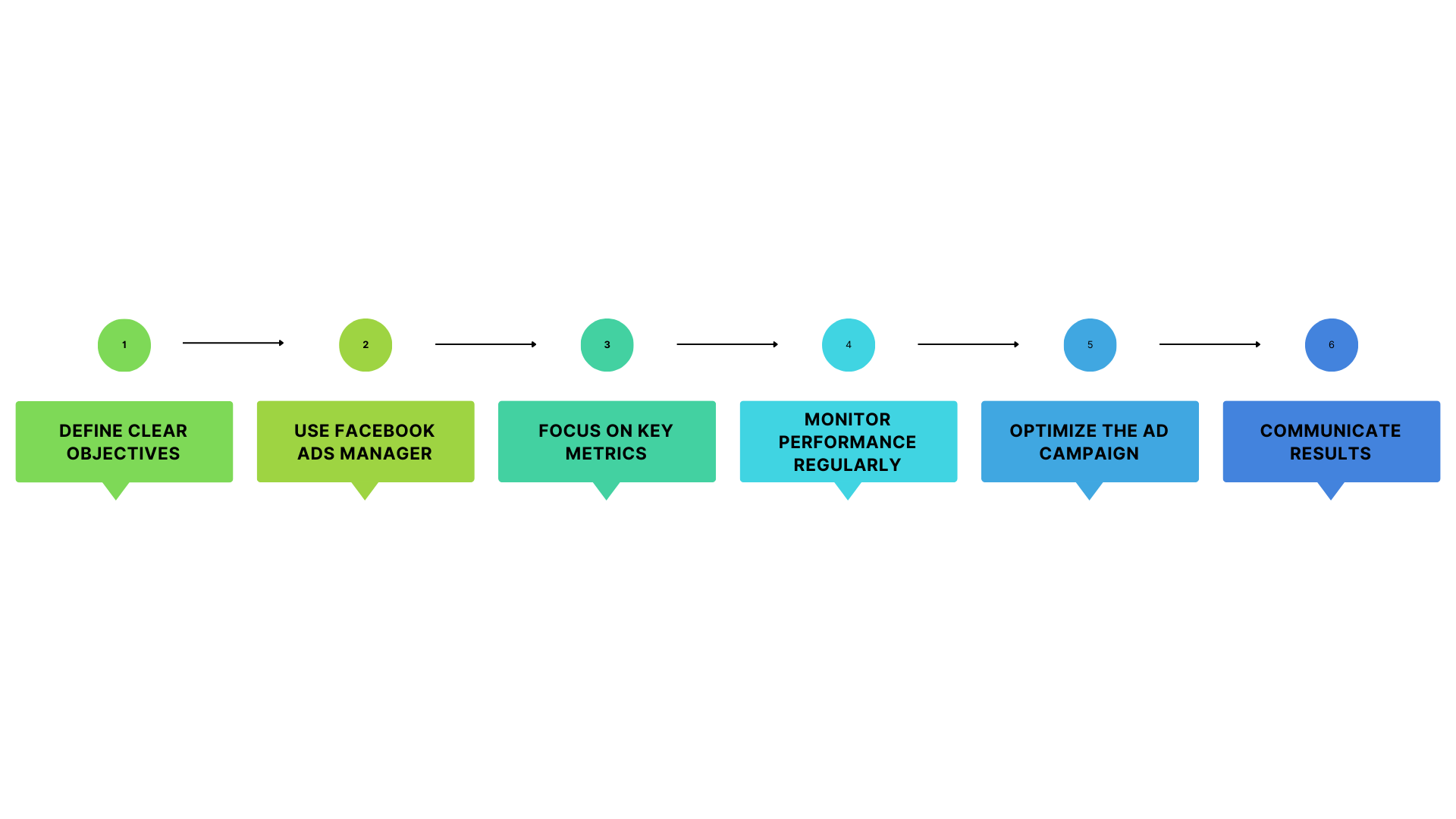 What are some effective methods for agencies to track and monitor metrics for Facebook ads