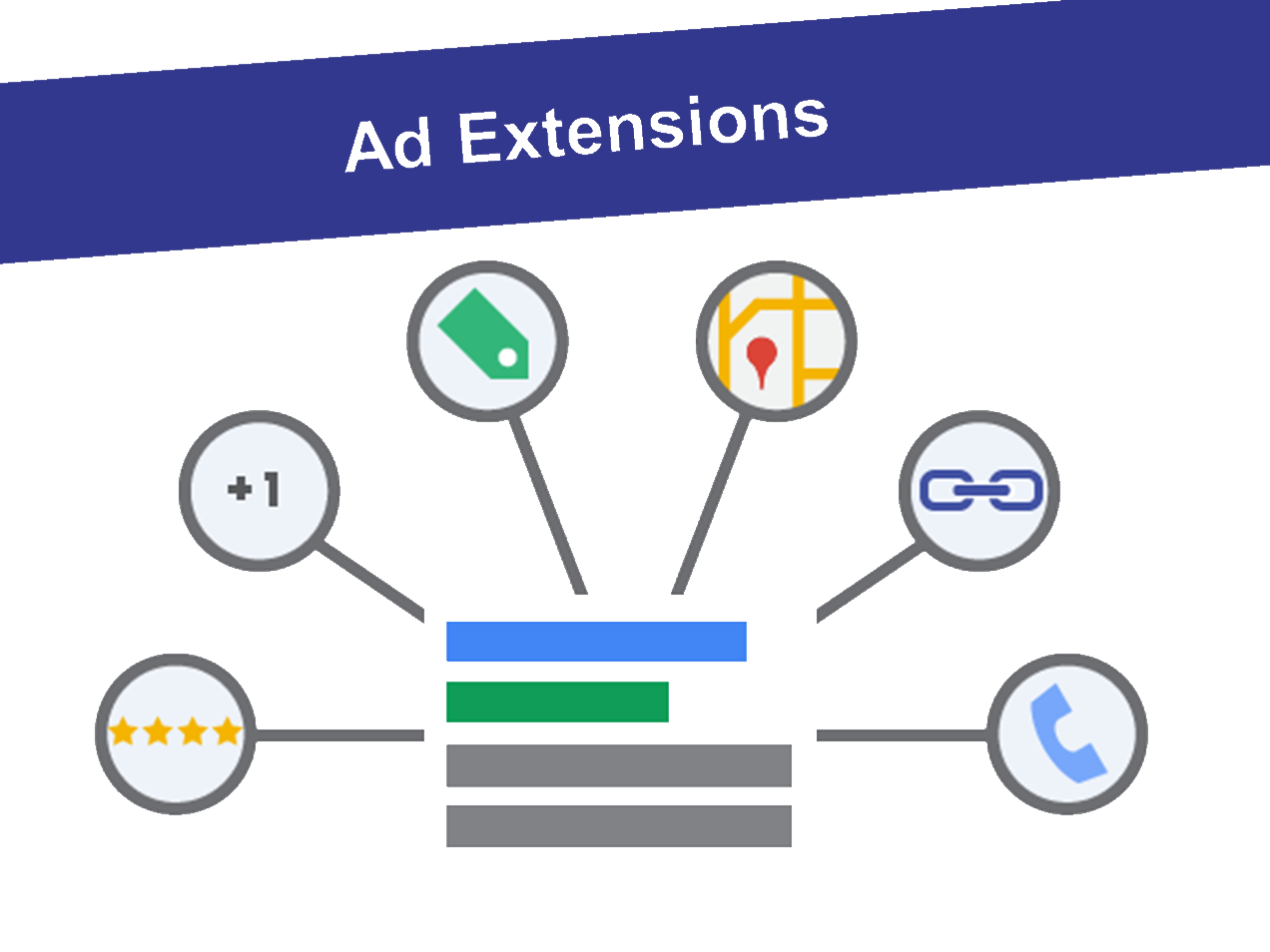 ad extensions