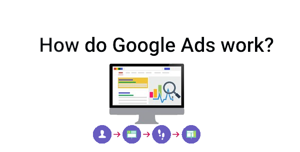 What are Google Ads and how do they work