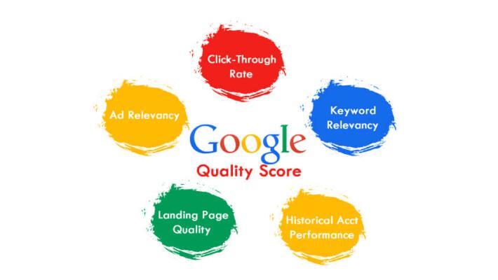 What is Google Ads Quality Score and how does it impact your campaign