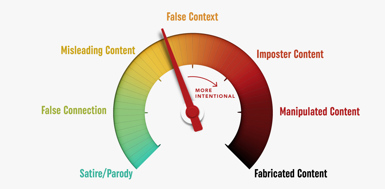 Unauthorized use of trust stamps, fake images, or misleading brand associations