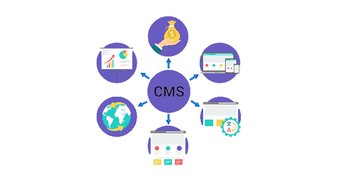 Content Management System