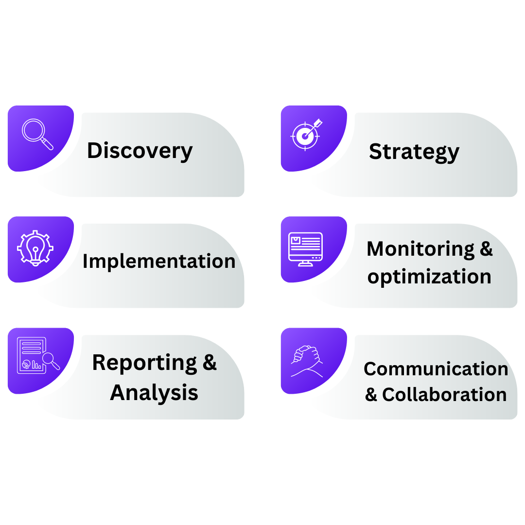 methodology of just lead market