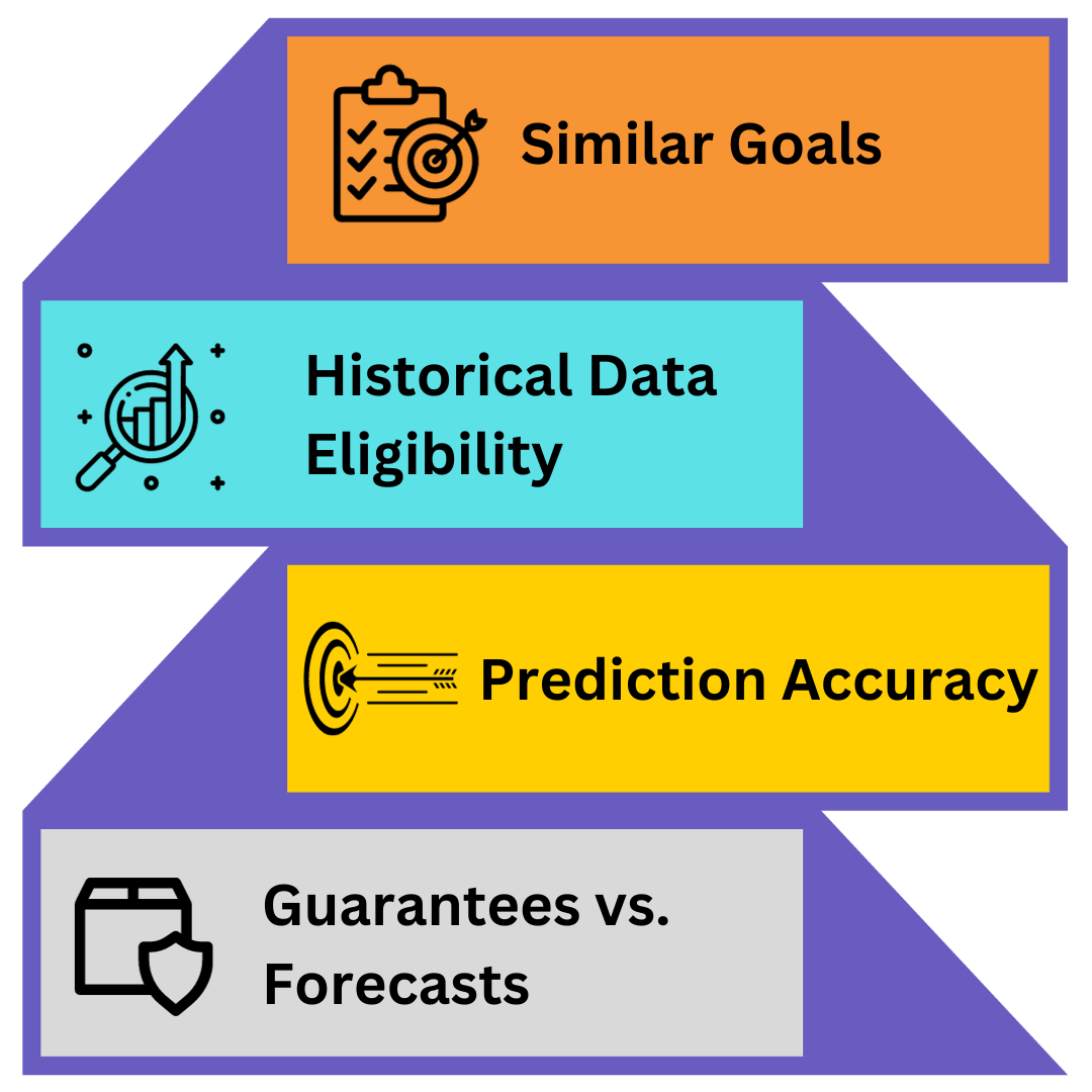 Things to Keep in Mind for a Google Ads Performance Planner Plan Success